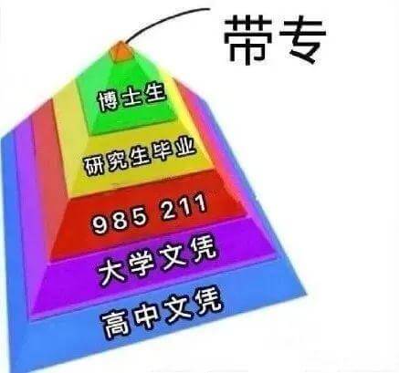 带专人带专魂带专都是人上人是什么意思